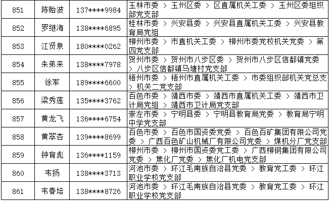 7月13日党的十九大精神学习竞赛个人参与奖奖励名单