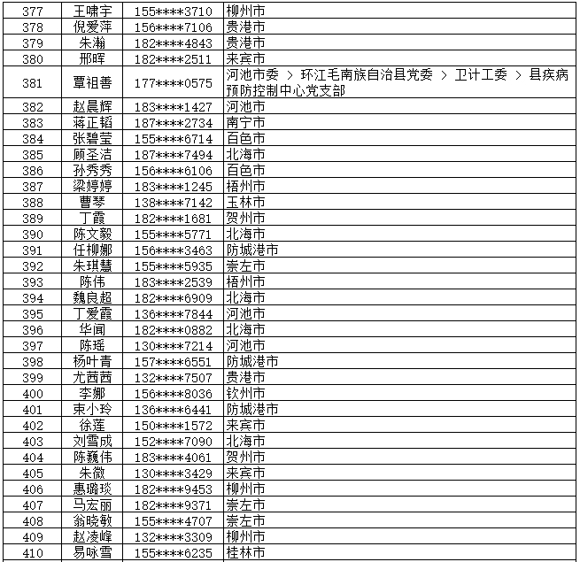 7月13日党的十九大精神学习竞赛个人参与奖奖励名单