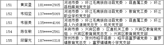 7月13日党的十九大精神学习竞赛个人参与奖奖励名单