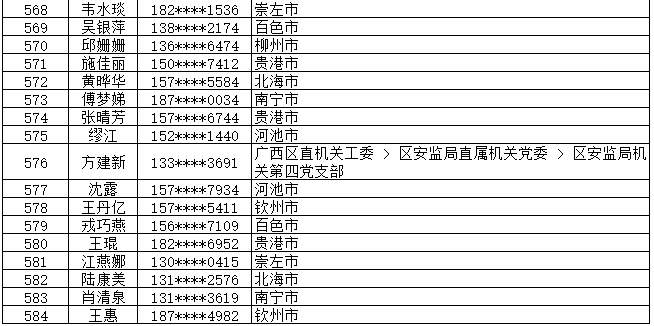 7月13日党的十九大精神学习竞赛个人参与奖奖励名单