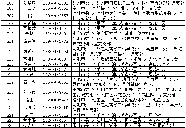 7月13日党的十九大精神学习竞赛个人参与奖奖励名单