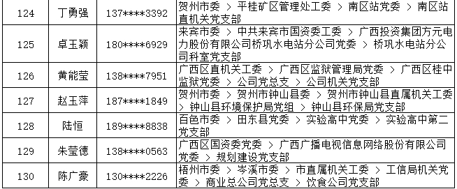 7月13日党的十九大精神学习竞赛个人参与奖奖励名单