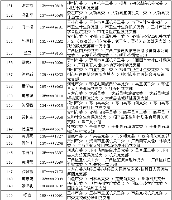 7月13日党的十九大精神学习竞赛个人参与奖奖励名单