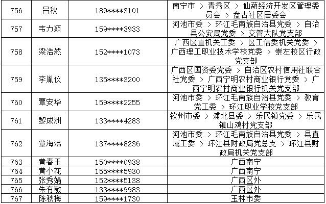 7月14日党的十九大精神学习竞赛个人参与奖奖励名单