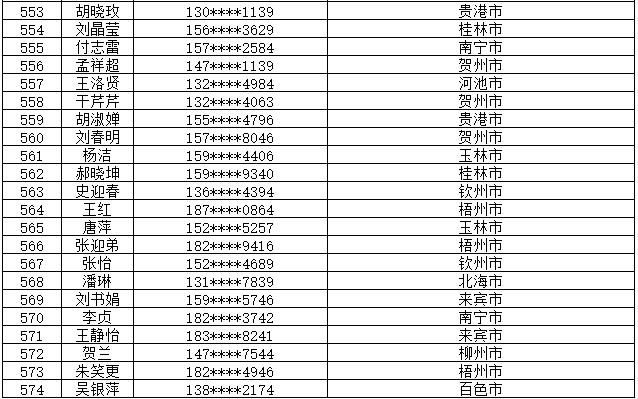 7月14日党的十九大精神学习竞赛个人参与奖奖励名单