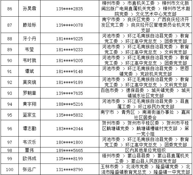 7月14日党的十九大精神学习竞赛个人参与奖奖励名单