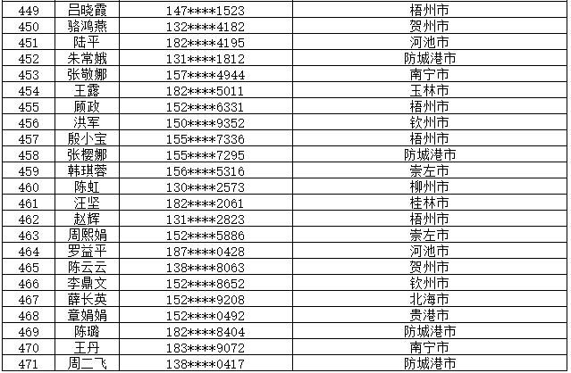 7月14日党的十九大精神学习竞赛个人参与奖奖励名单