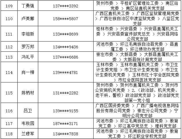 7月14日党的十九大精神学习竞赛个人参与奖奖励名单