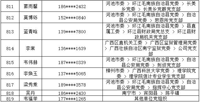 7月14日党的十九大精神学习竞赛个人参与奖奖励名单