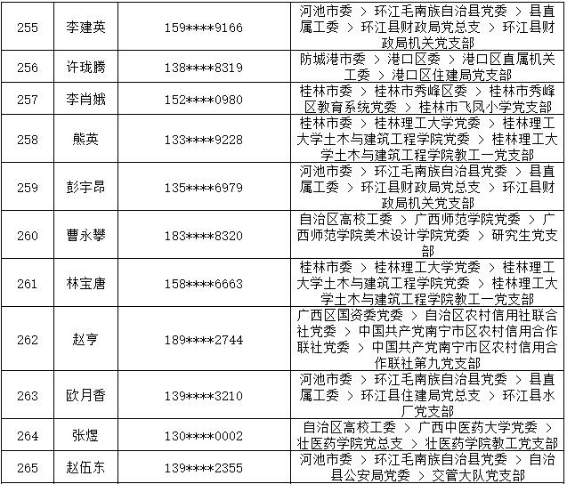 7月14日党的十九大精神学习竞赛个人参与奖奖励名单