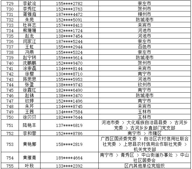 7月14日党的十九大精神学习竞赛个人参与奖奖励名单