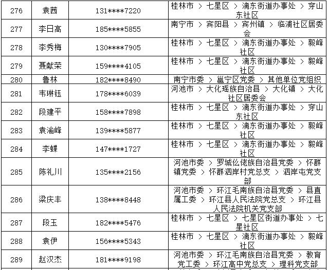 7月14日党的十九大精神学习竞赛个人参与奖奖励名单