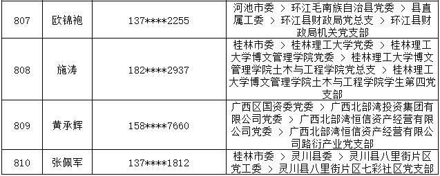 7月14日党的十九大精神学习竞赛个人参与奖奖励名单