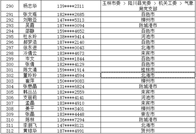 7月14日党的十九大精神学习竞赛个人参与奖奖励名单