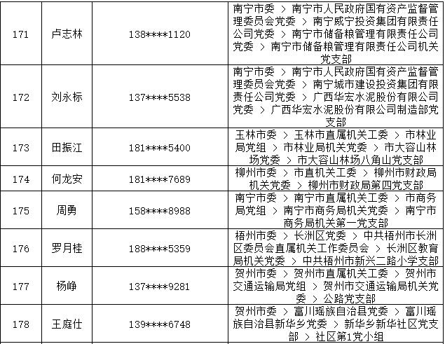 7月14日党的十九大精神学习竞赛个人参与奖奖励名单