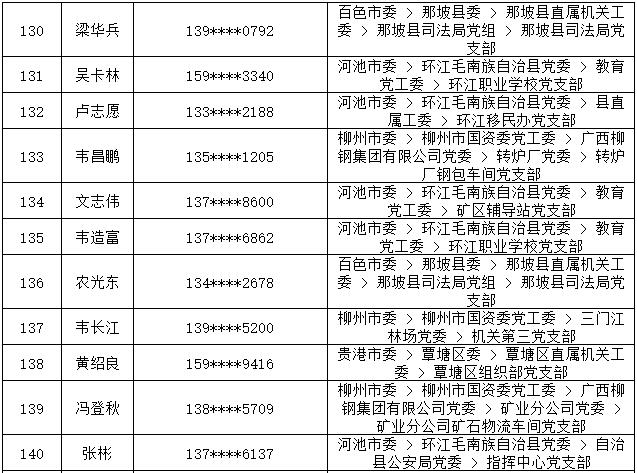 7月14日党的十九大精神学习竞赛个人参与奖奖励名单