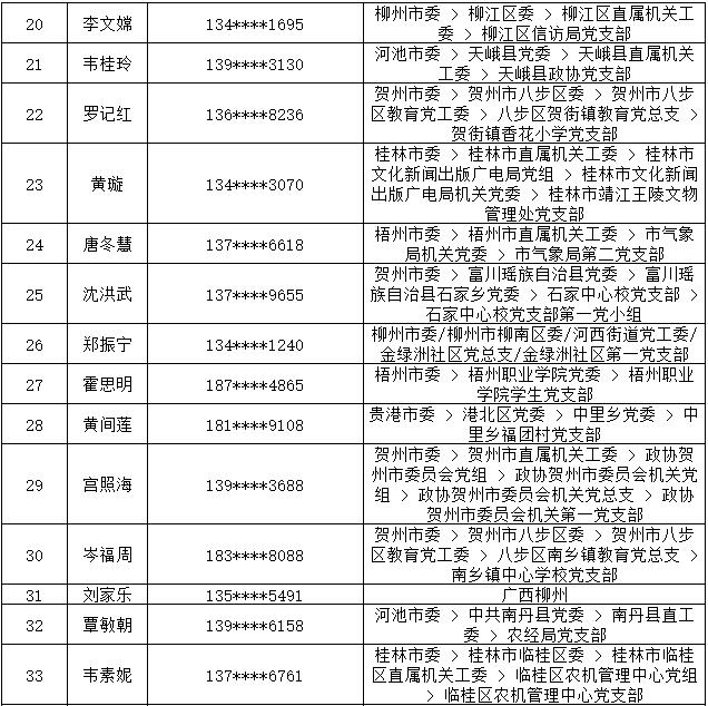 7月14日党的十九大精神学习竞赛个人参与奖奖励名单