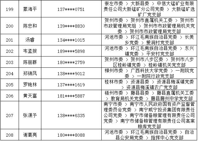 7月14日党的十九大精神学习竞赛个人参与奖奖励名单