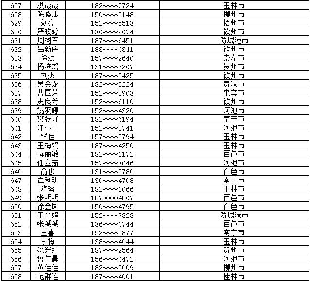 7月14日党的十九大精神学习竞赛个人参与奖奖励名单