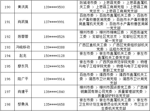 7月14日党的十九大精神学习竞赛个人参与奖奖励名单