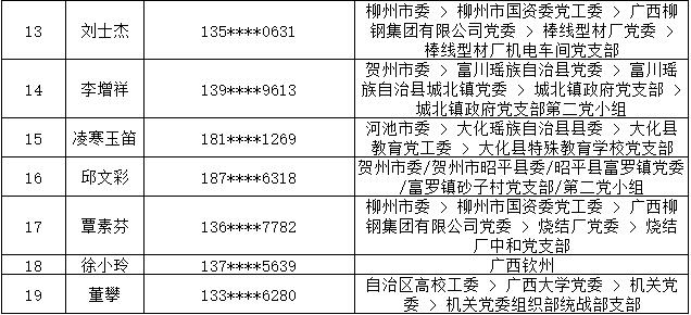 7月14日党的十九大精神学习竞赛个人参与奖奖励名单