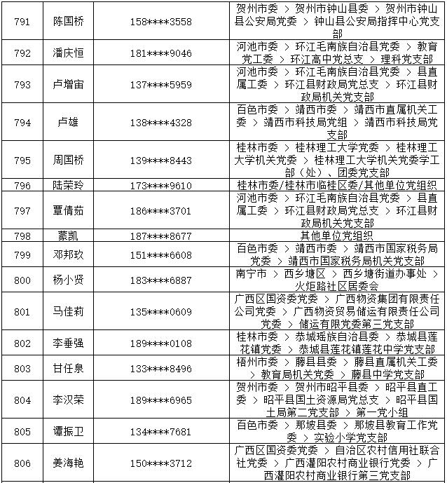 7月14日党的十九大精神学习竞赛个人参与奖奖励名单