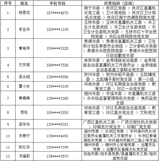 7月14日党的十九大精神学习竞赛个人参与奖奖励名单