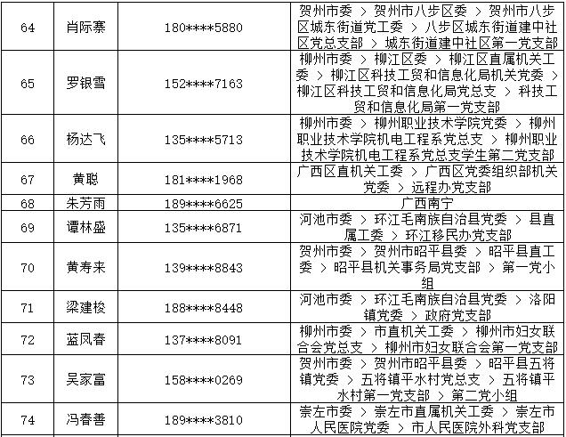 7月14日党的十九大精神学习竞赛个人参与奖奖励名单