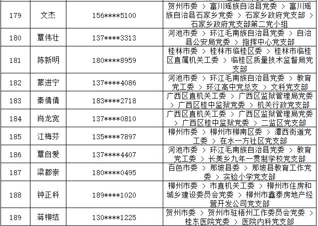 7月14日党的十九大精神学习竞赛个人参与奖奖励名单