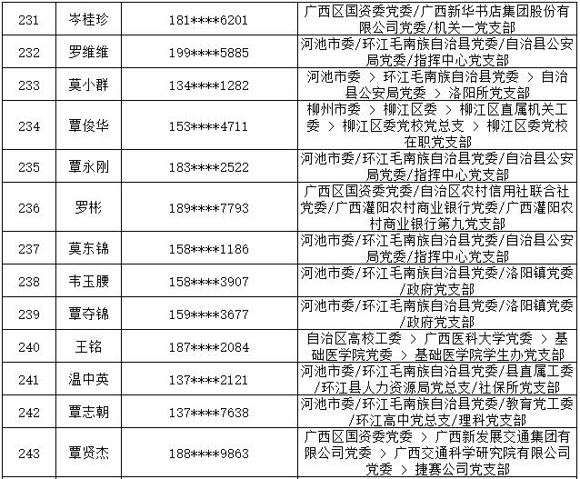 7月14日党的十九大精神学习竞赛个人参与奖奖励名单