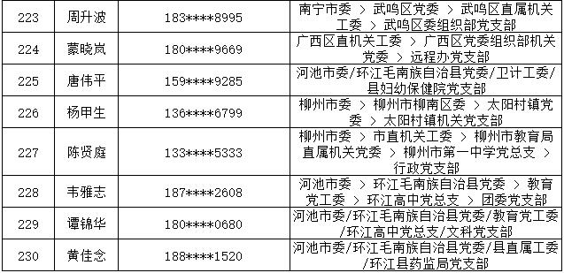 7月14日党的十九大精神学习竞赛个人参与奖奖励名单