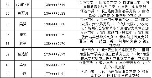 7月14日党的十九大精神学习竞赛个人参与奖奖励名单