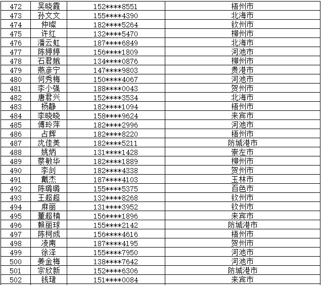 7月14日党的十九大精神学习竞赛个人参与奖奖励名单