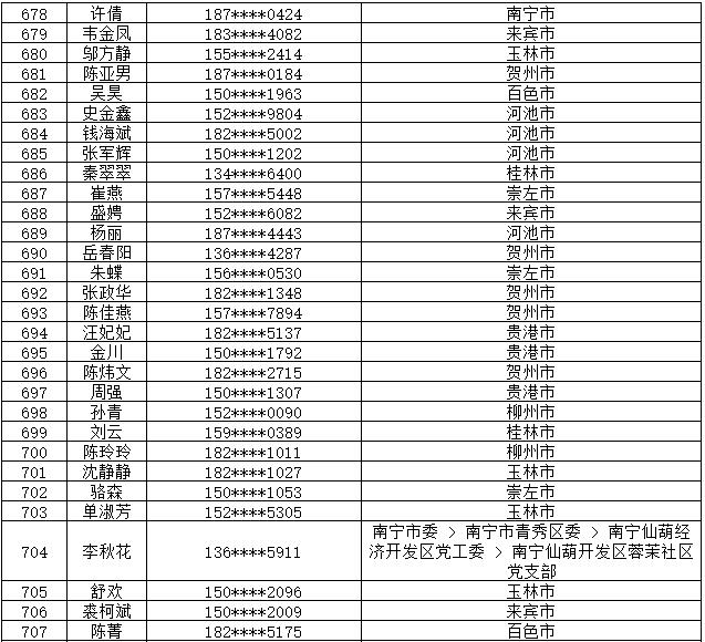 7月14日党的十九大精神学习竞赛个人参与奖奖励名单