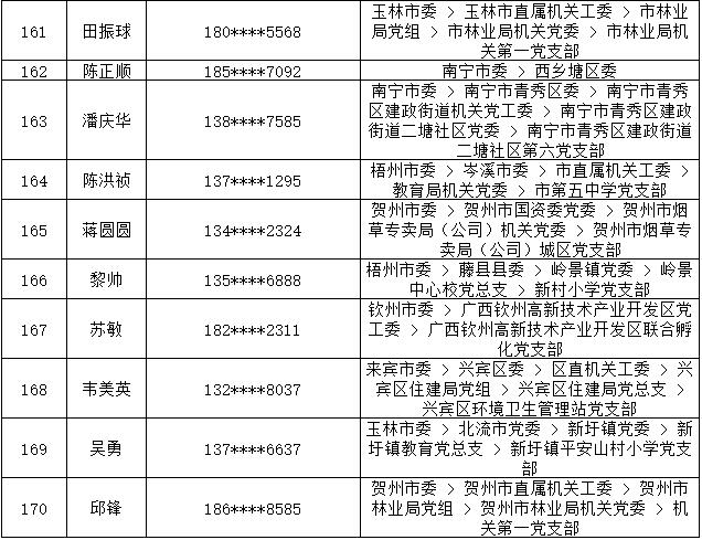 7月14日党的十九大精神学习竞赛个人参与奖奖励名单