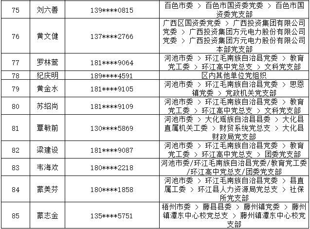 7月14日党的十九大精神学习竞赛个人参与奖奖励名单