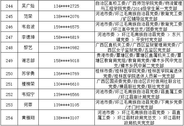 7月14日党的十九大精神学习竞赛个人参与奖奖励名单