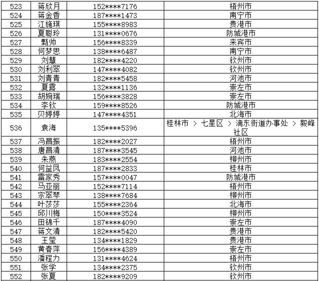 7月14日党的十九大精神学习竞赛个人参与奖奖励名单