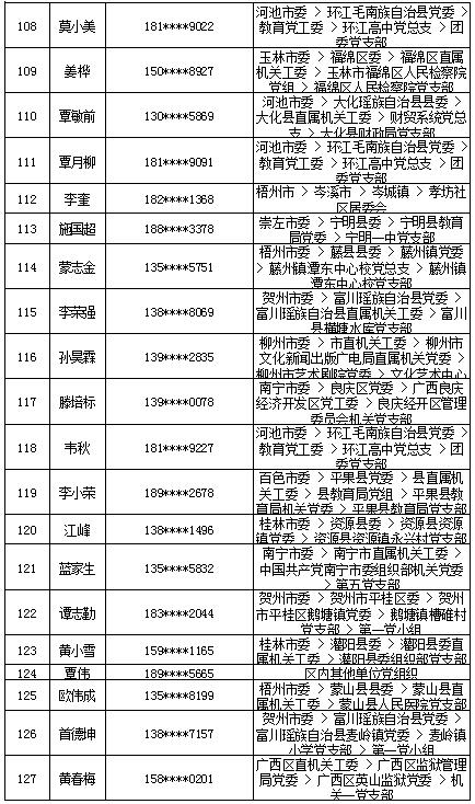 7月16日党的十九大精神学习竞赛个人参与奖奖励名单