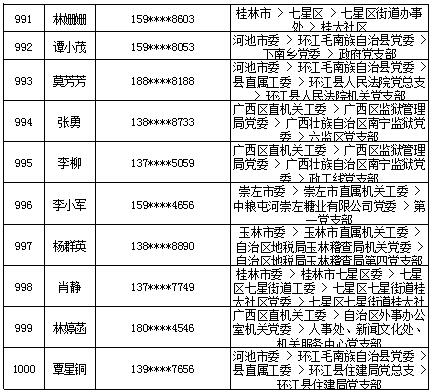 7月16日党的十九大精神学习竞赛个人参与奖奖励名单