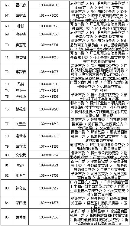 7月16日党的十九大精神学习竞赛个人参与奖奖励名单