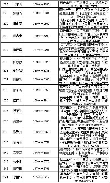 7月16日党的十九大精神学习竞赛个人参与奖奖励名单