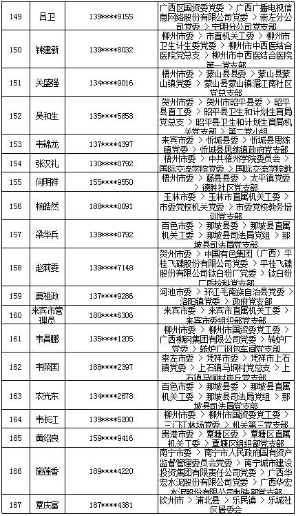 7月16日党的十九大精神学习竞赛个人参与奖奖励名单