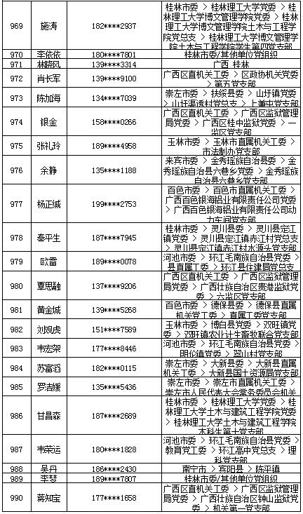 7月16日党的十九大精神学习竞赛个人参与奖奖励名单