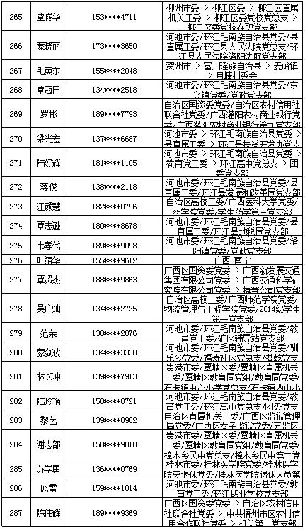 7月16日党的十九大精神学习竞赛个人参与奖奖励名单