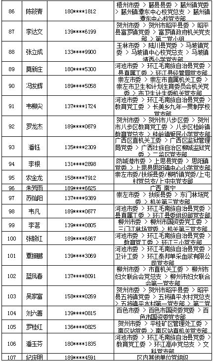 7月16日党的十九大精神学习竞赛个人参与奖奖励名单