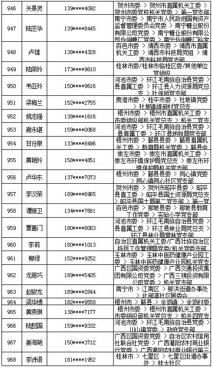 7月16日党的十九大精神学习竞赛个人参与奖奖励名单