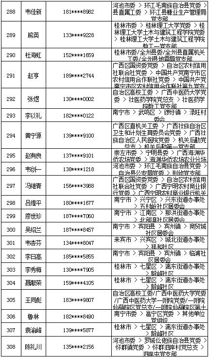 7月16日党的十九大精神学习竞赛个人参与奖奖励名单