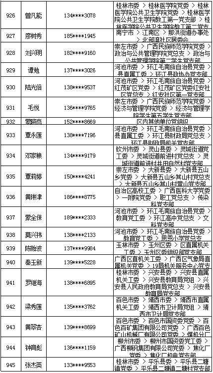 7月16日党的十九大精神学习竞赛个人参与奖奖励名单