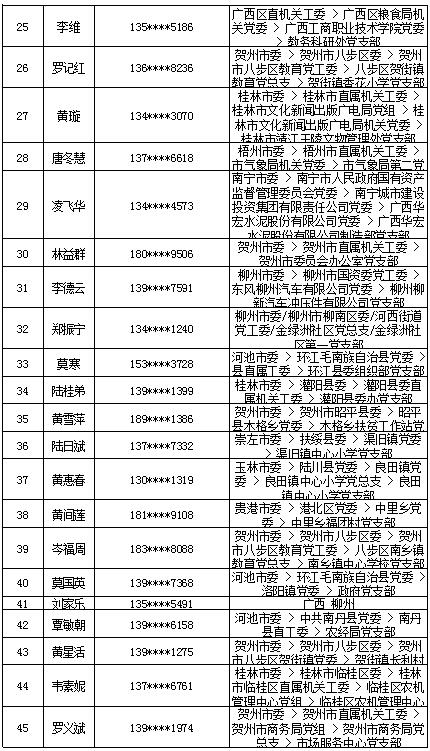 7月16日党的十九大精神学习竞赛个人参与奖奖励名单